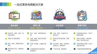 互聯(lián)網(wǎng)票務(wù)直營 活動易助力中國最美藝術(shù)節(jié)活動再升級票務(wù)服務(wù)